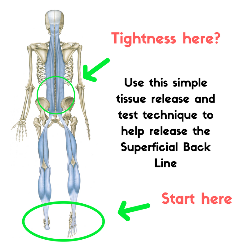 How to test for tension in your superficial back line 